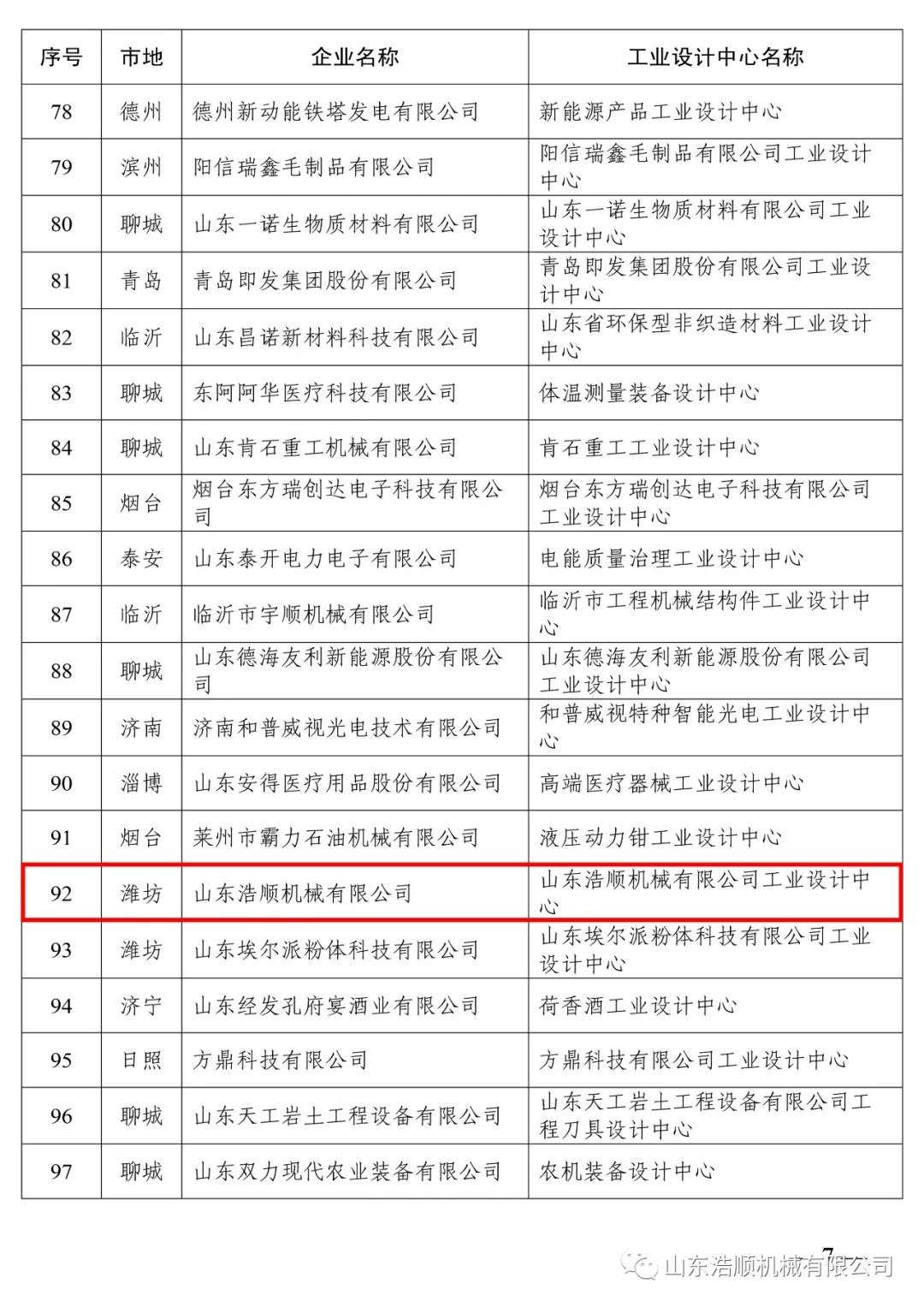 荣誉|山东浩顺通过“省级工业设计中心”认定